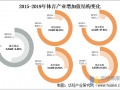 从疫情中复苏的中超联赛：2020赛季中国足球协会超级联赛商业价值分析「图」