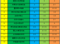 [新浪彩票]足彩22143期投注策略：德国西班牙无悬念