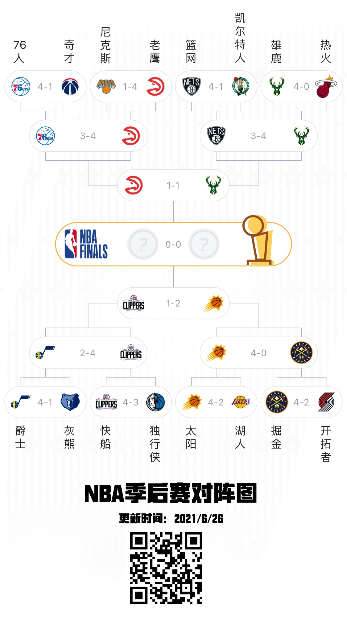 09年季后赛对阵图,nba2019年季后赛对阵图