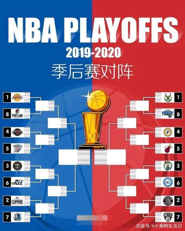 09年季后赛对阵图,nba2019年季后赛对阵图