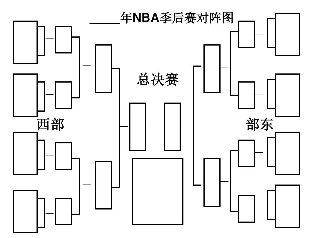 09年季后赛对阵图,nba2019年季后赛对阵图