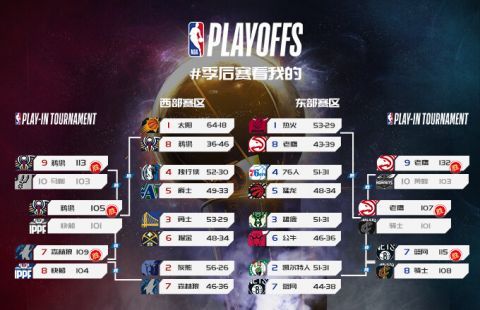 09年季后赛对阵图,nba2019年季后赛对阵图