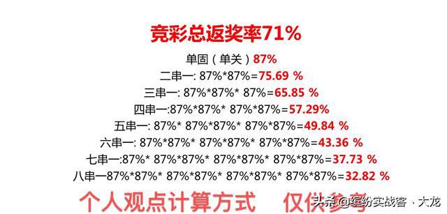 中国体育彩票竞彩中奖概率有多大？