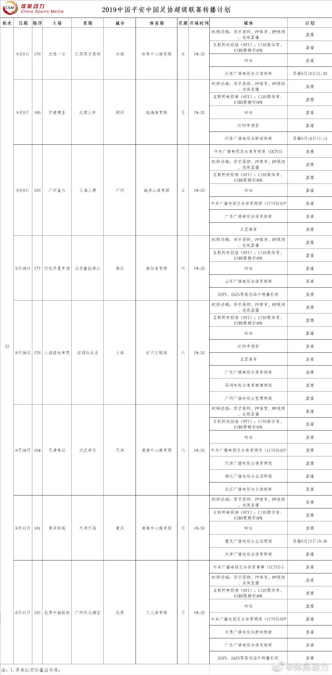 「中超第23轮转播计划」PP体育、咪咕视频等平台直播建业vs人和