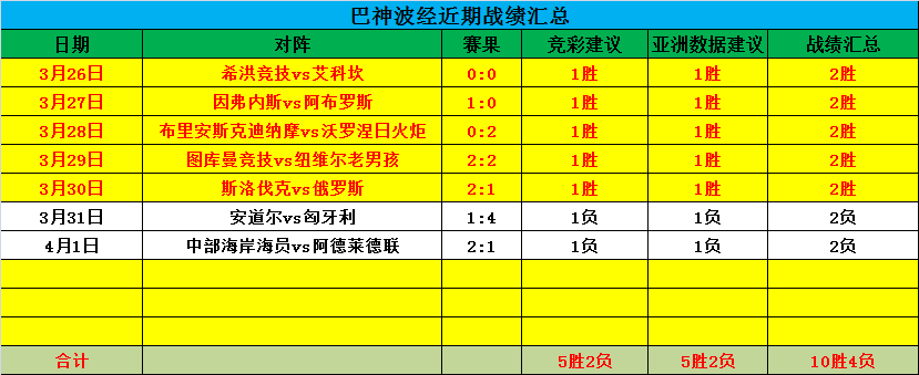 巴神7胜5再接再厉！澳甲新军勇斗珀斯光荣