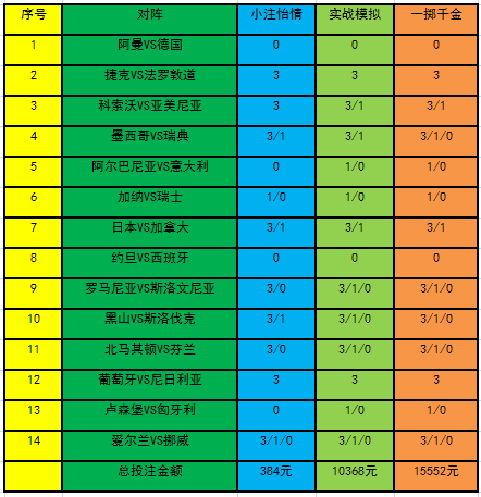 [新浪彩票]足彩22143期投注策略：德国西班牙无悬念