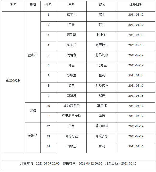 6月11-17日足彩赛程：停售2期 欧洲杯美洲杯国足入选