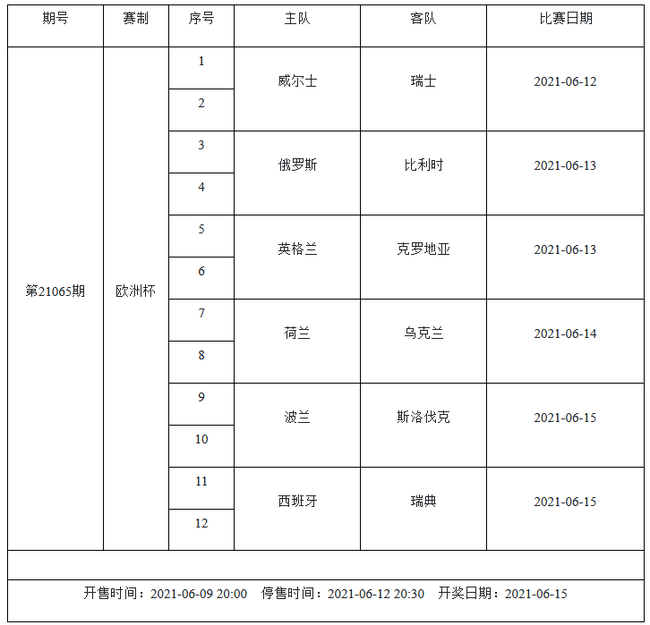 6月11-17日足彩赛程：停售2期 欧洲杯美洲杯国足入选