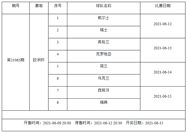 6月11-17日足彩赛程：停售2期 欧洲杯美洲杯国足入选