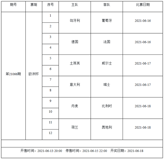 6月11-17日足彩赛程：停售2期 欧洲杯美洲杯国足入选