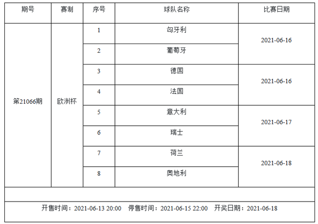 6月11-17日足彩赛程：停售2期 欧洲杯美洲杯国足入选