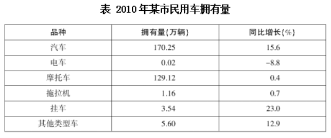 2021国家公务员考试行测冲刺模拟卷 考前必备