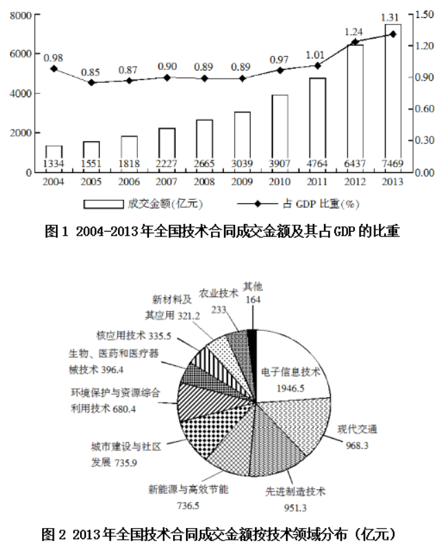 2021国家公务员考试行测冲刺模拟卷 考前必备