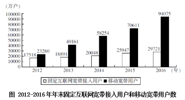 2021国家公务员考试行测冲刺模拟卷 考前必备