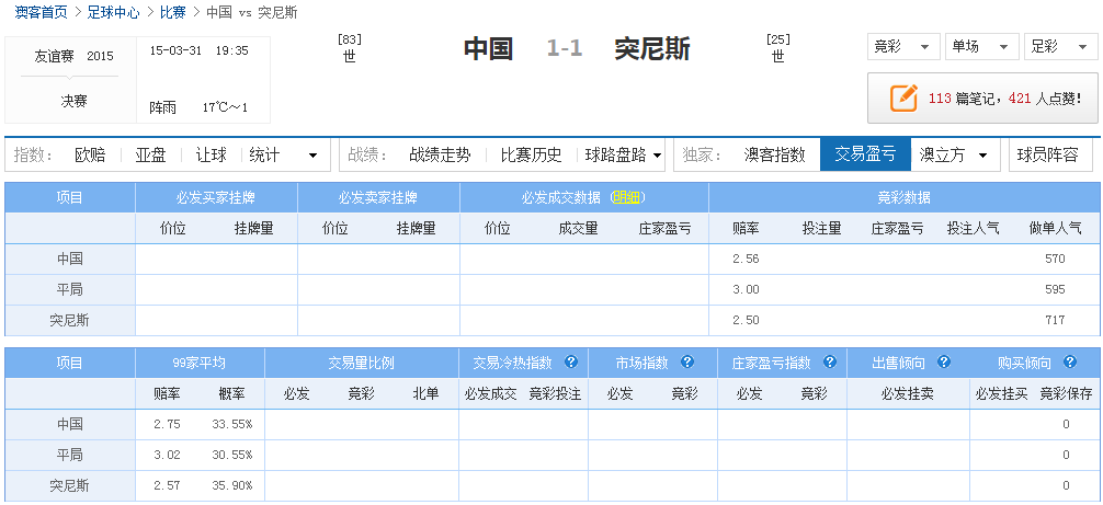 澳客网的竞彩成交量是怎么统计出来的？