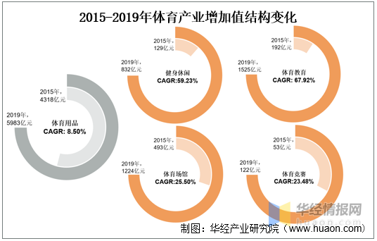 从疫情中复苏的中超联赛：2020赛季中国足球协会超级联赛商业价值分析「图」