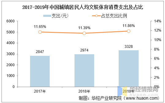 从疫情中复苏的中超联赛：2020赛季中国足球协会超级联赛商业价值分析「图」