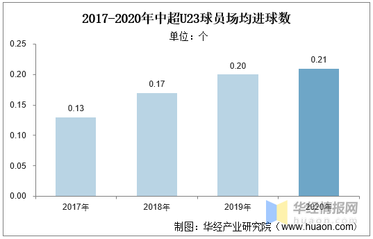 从疫情中复苏的中超联赛：2020赛季中国足球协会超级联赛商业价值分析「图」