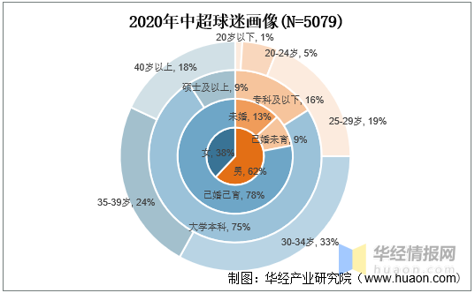 从疫情中复苏的中超联赛：2020赛季中国足球协会超级联赛商业价值分析「图」