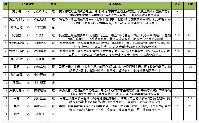 [新浪彩票]足彩第23101期任九：马赛主场防平局