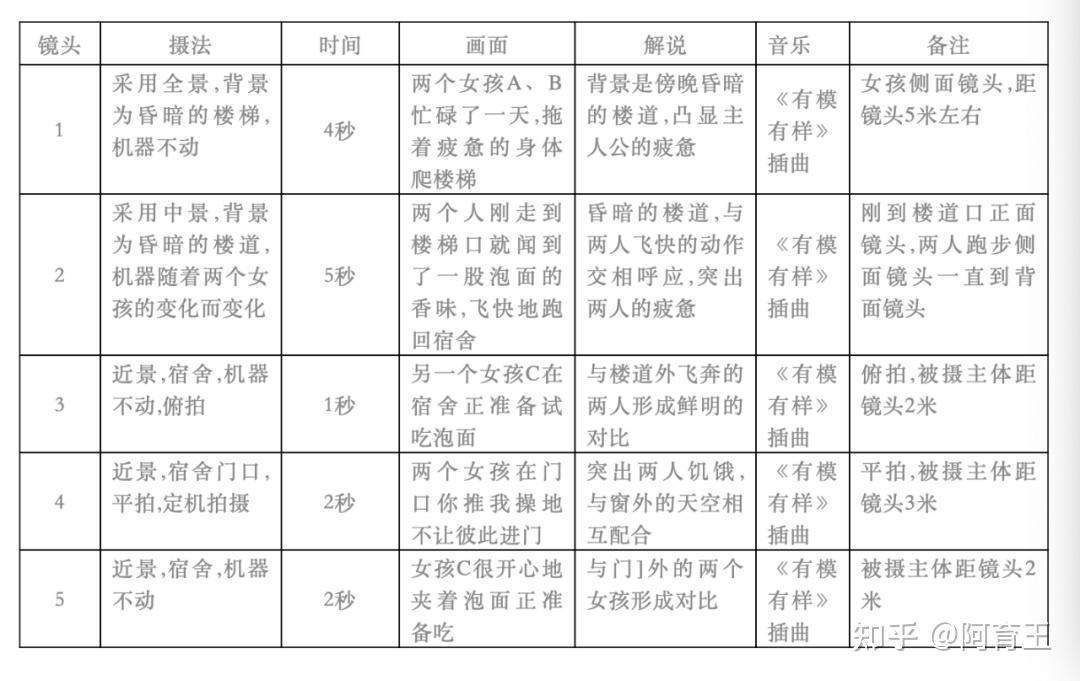 视频脚本格式模板，直接套用