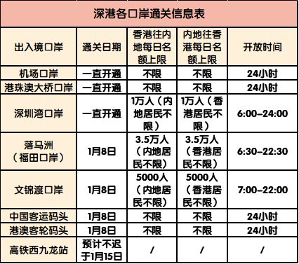 攻略 ｜ 香港通关！最全预约+过关攻略来了！