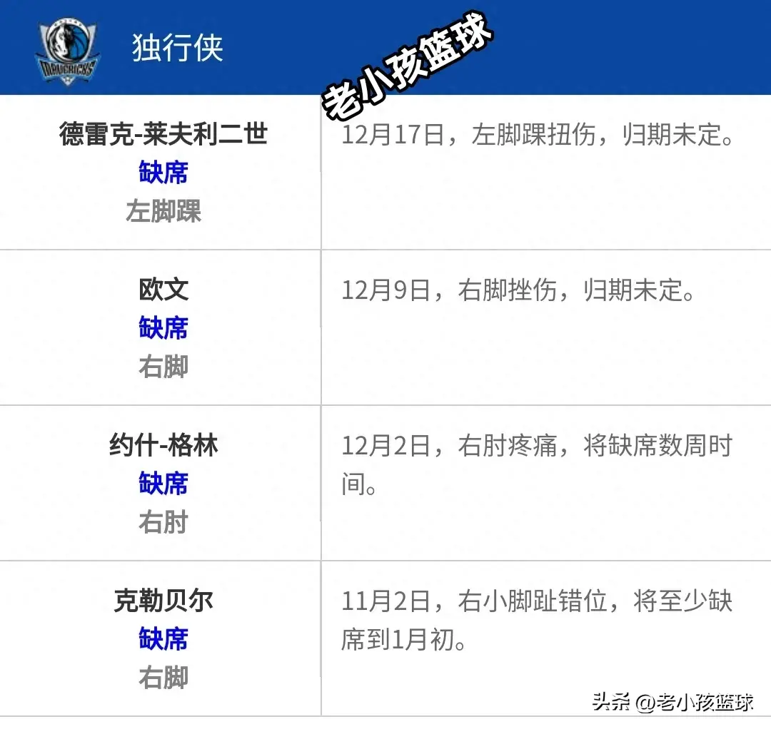 12／26NBA赛事 （独行侠vs太阳）（凯尔特人vs湖人）