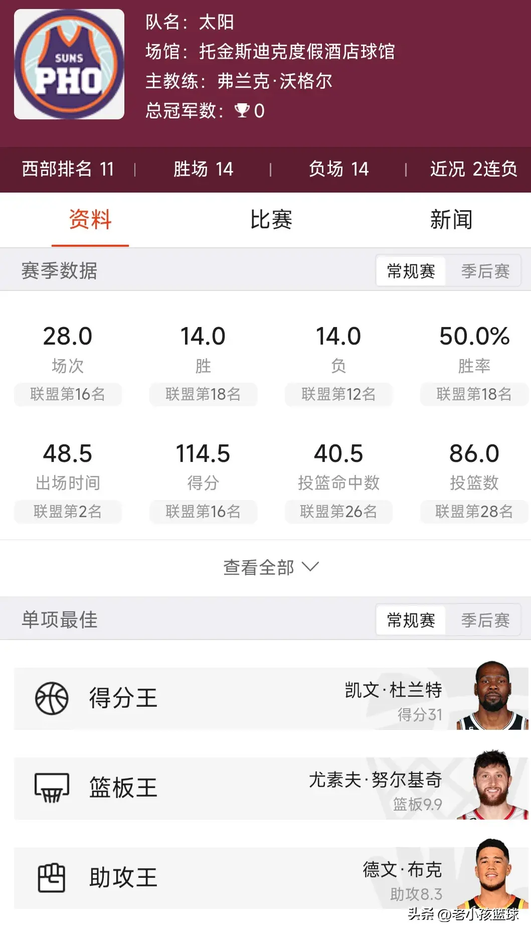 12／26NBA赛事 （独行侠vs太阳）（凯尔特人vs湖人）