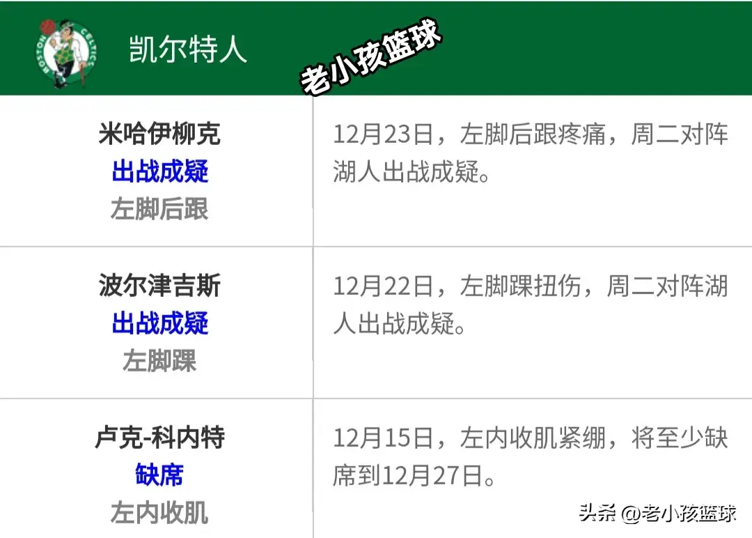 12／26NBA赛事 （独行侠vs太阳）（凯尔特人vs湖人）