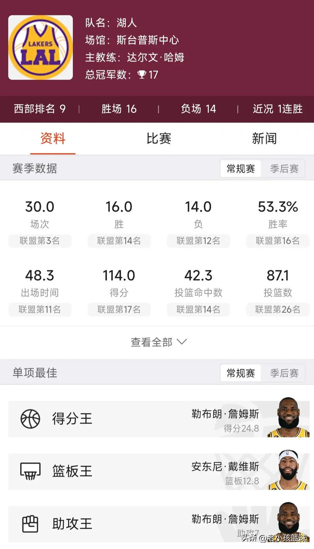 12／26NBA赛事 （独行侠vs太阳）（凯尔特人vs湖人）